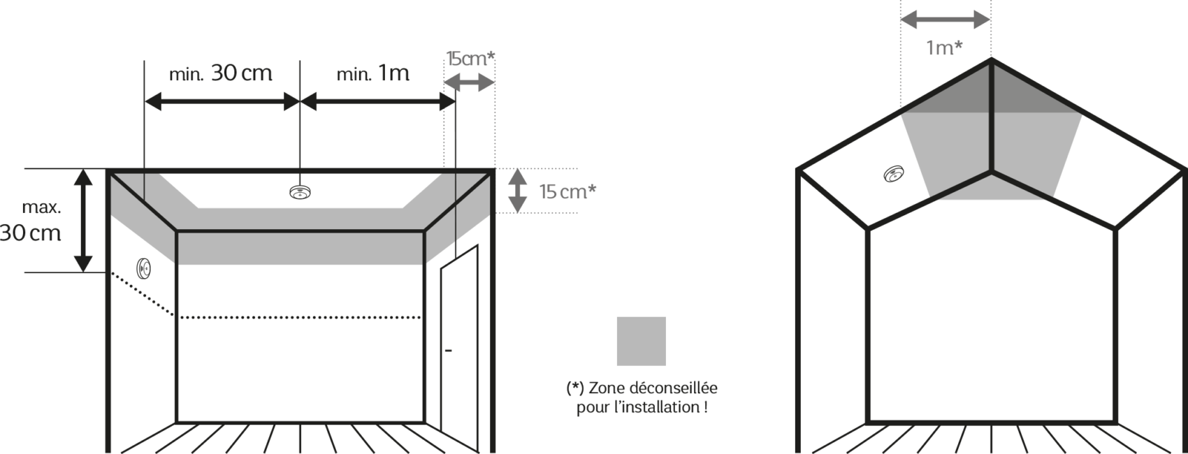 Noveo Luxembourg Détection de fumée 1-Comment-le-placer-PNG Détection de fumée